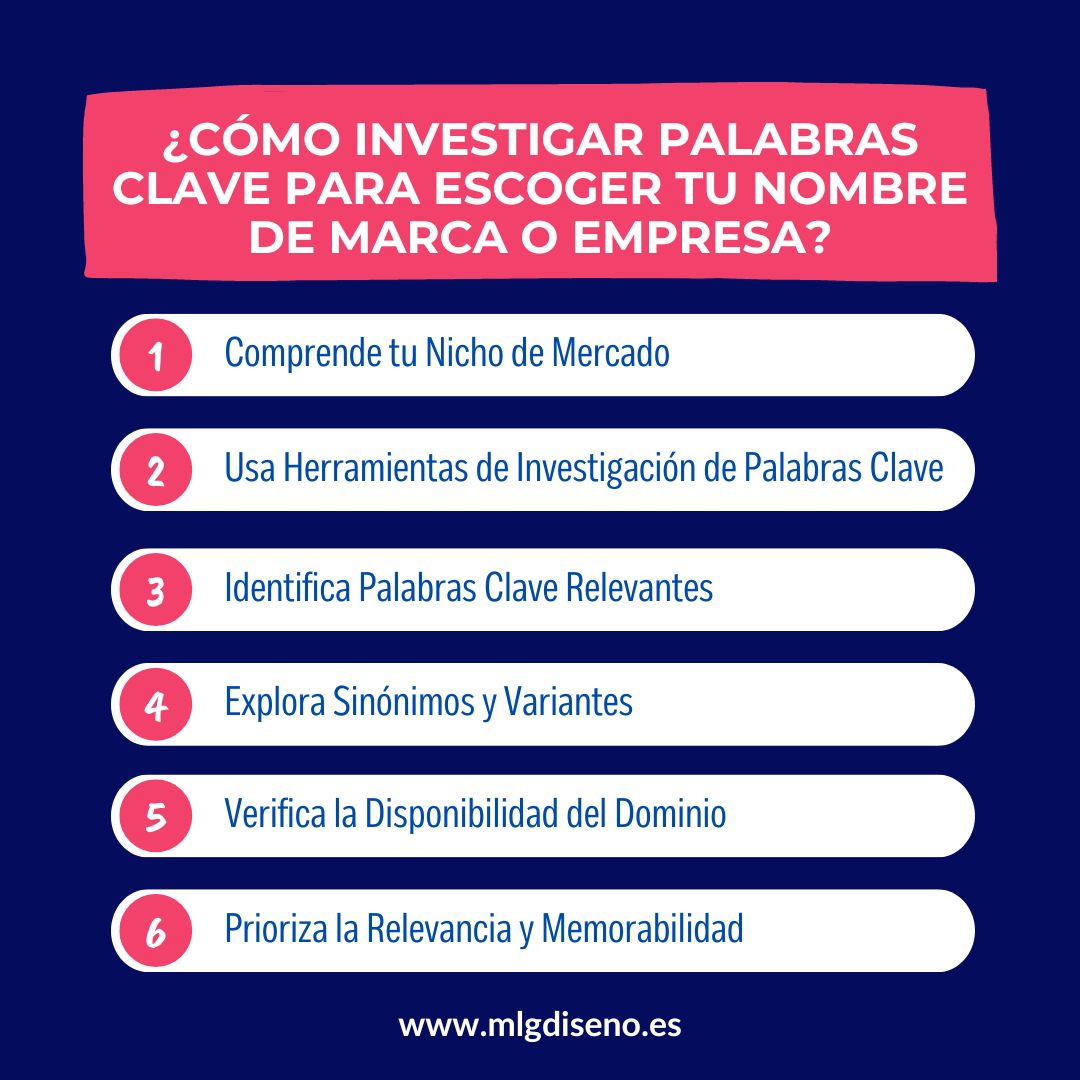 investigar palabras clave como investigar palabras clave