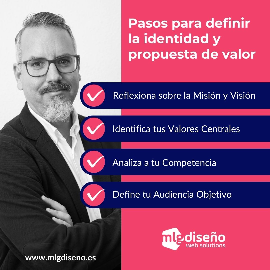 paso para definiri tu propuesta de valor Cómo escoger un nombre para una empresa