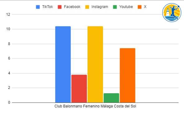 bmmalagacostadelsol bmmalagacostadelsol