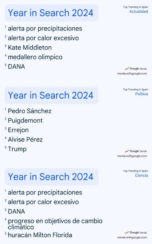 google trends actualidad google trends informacion