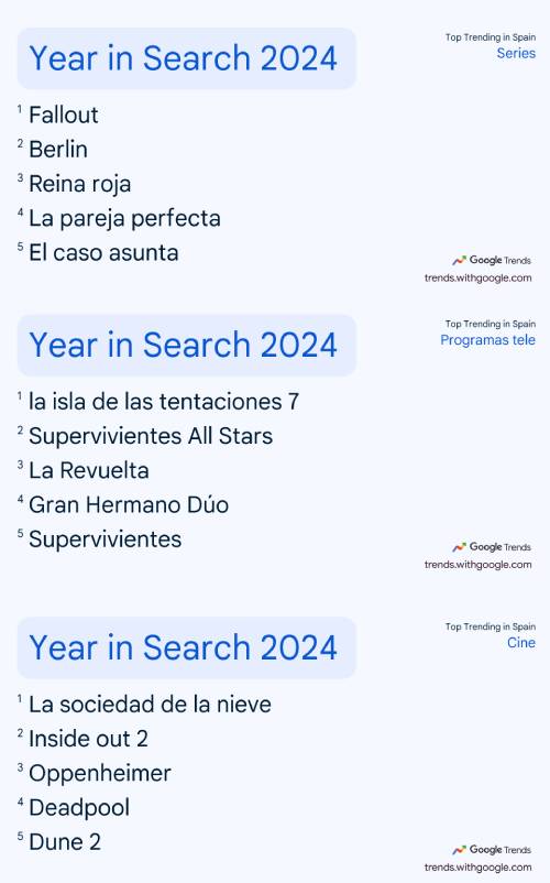 google trends entretenimiento lo más buscado del 2024 en entretenimiento