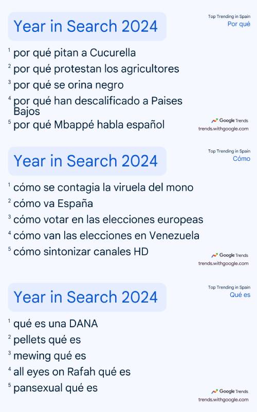 google trends preguntas google trends preguntas
