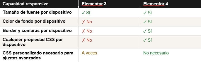 mejoras responsive con elementor 4 mejoras responsive con elementor 4